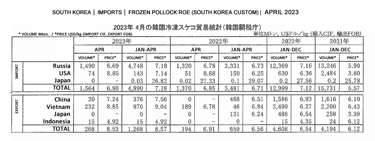 ing-Importación y Exportacion de huevas de abadejo congeladas de Corea del Sur FIS seafood_media.jpg